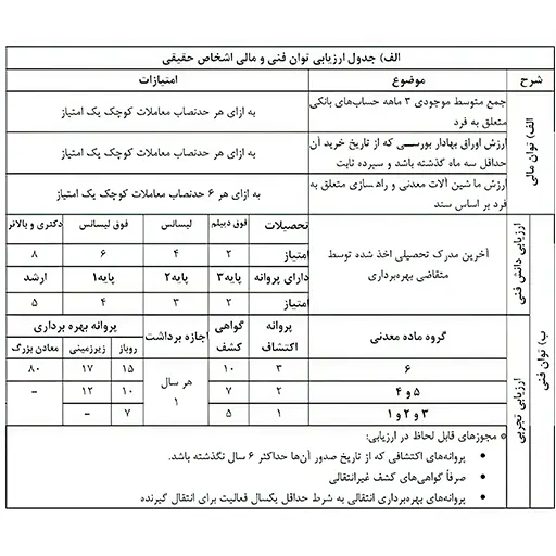 شرایط ثبت معدن گوهرسنگ