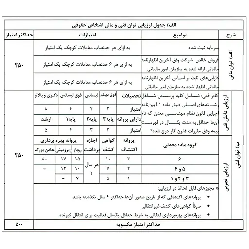 شرایط ثبت معدن گوهرسنگ